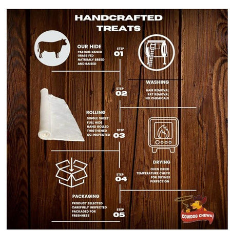 Cowdog Chews Retriever roll 9 - 10 inch All Natural Rawhide Product (20 Pack) Chews - Sale Cosmic