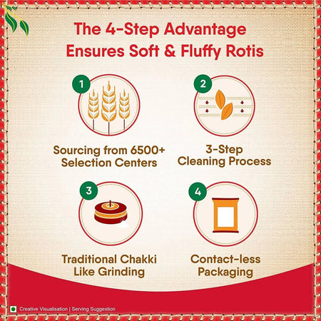 Aashirvaad 100% Whole Wheat Flour (atta) - 10 lbs Atta - Sale Cosmic